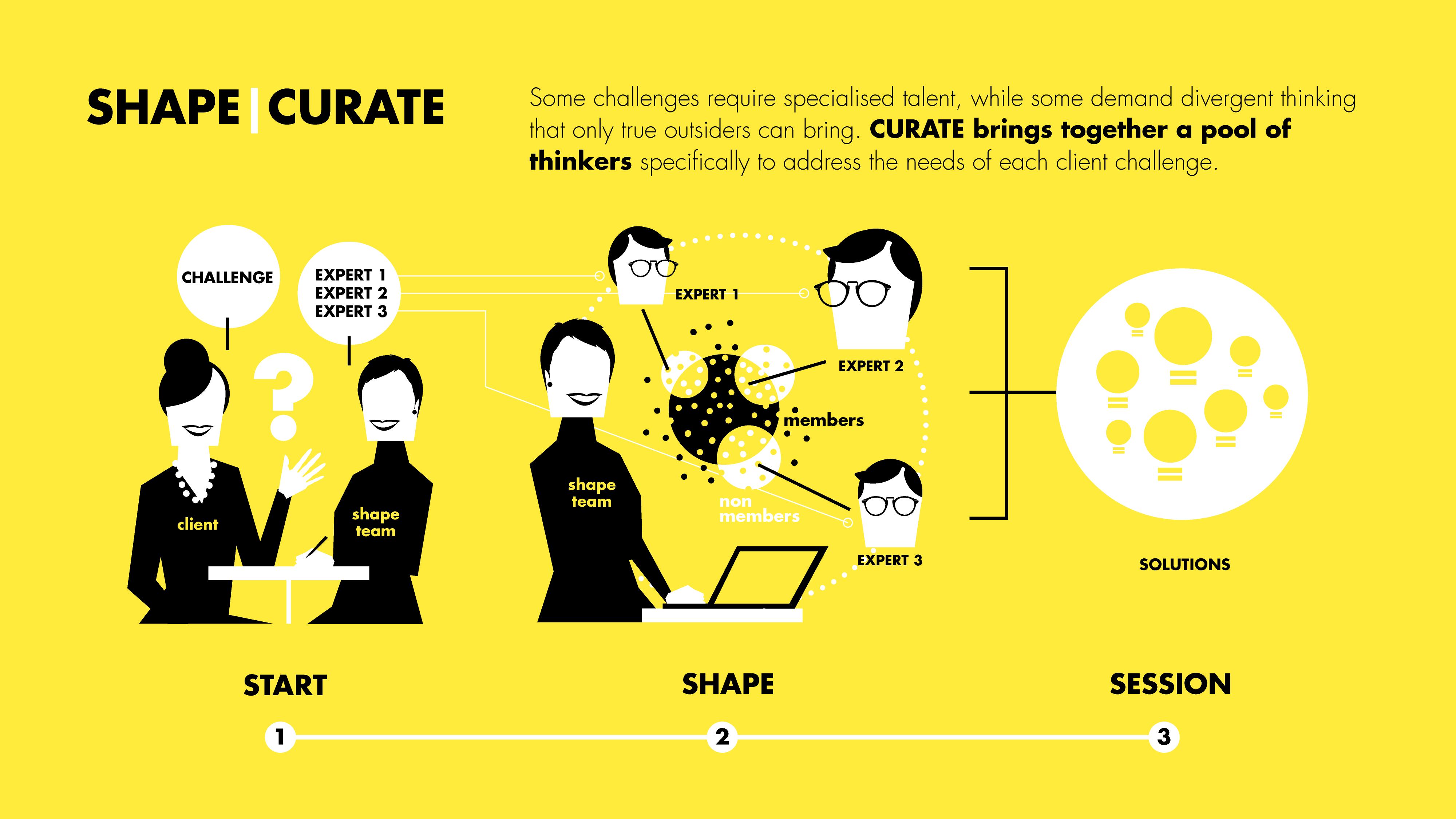 SHAPE_CURATE_01