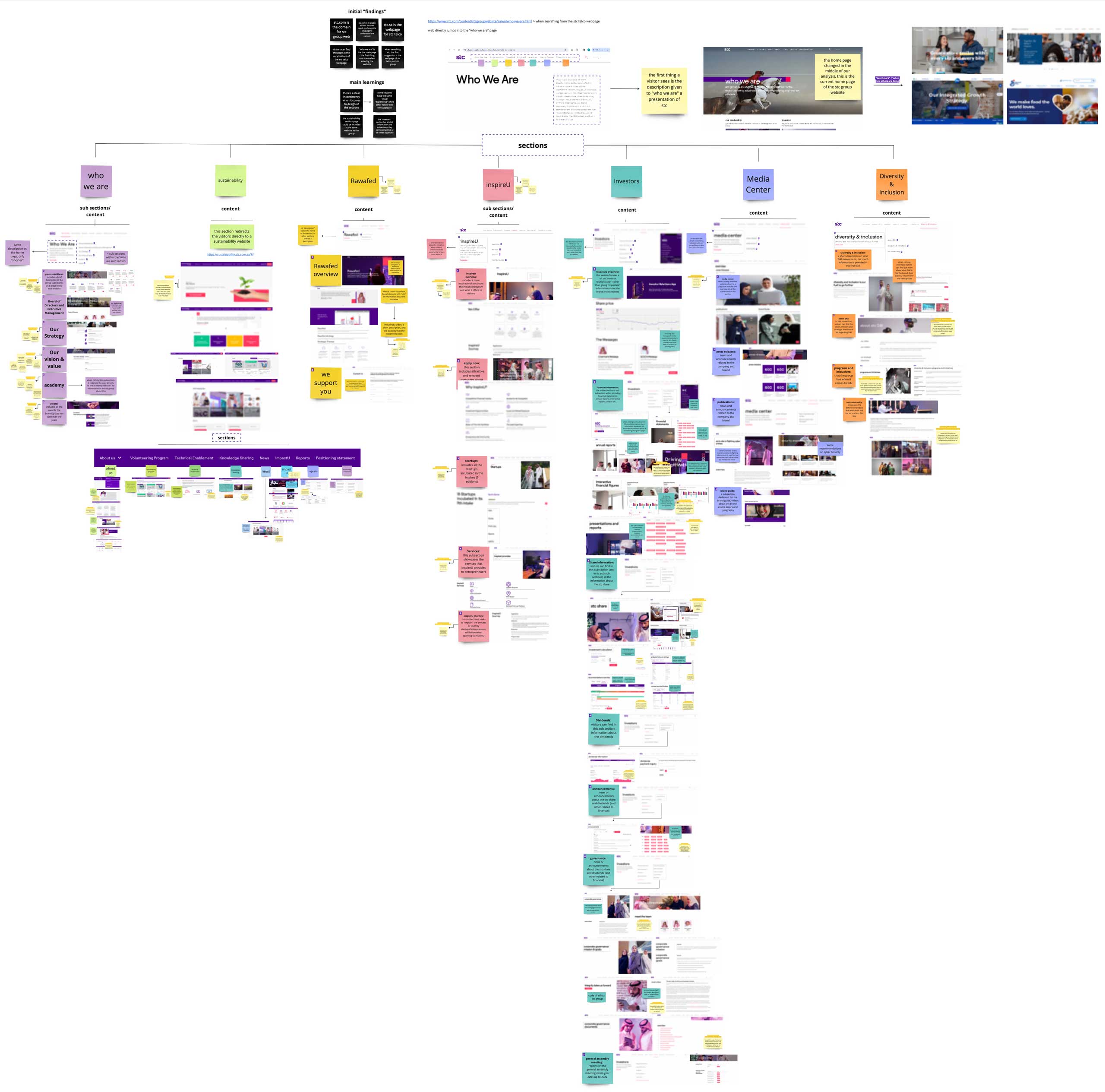stc-Design-System-54
