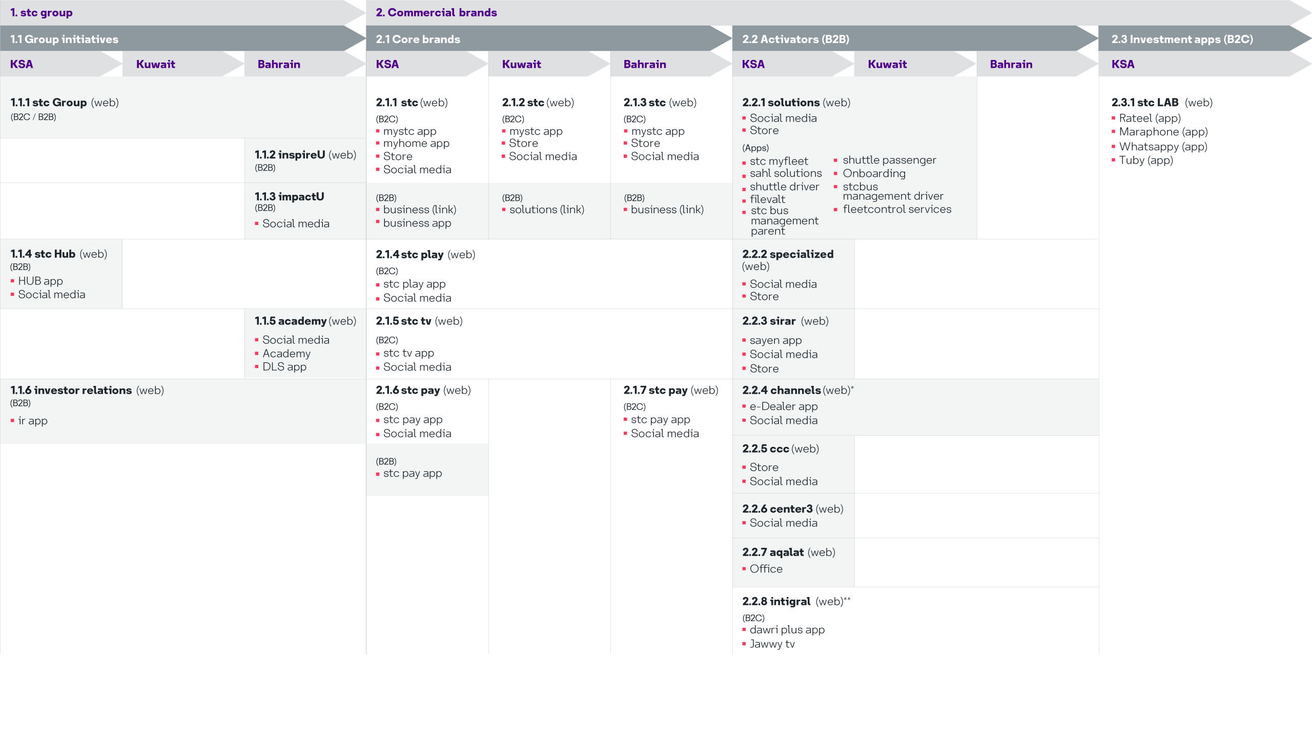 Saudi-Telecom-Ecosystem-02