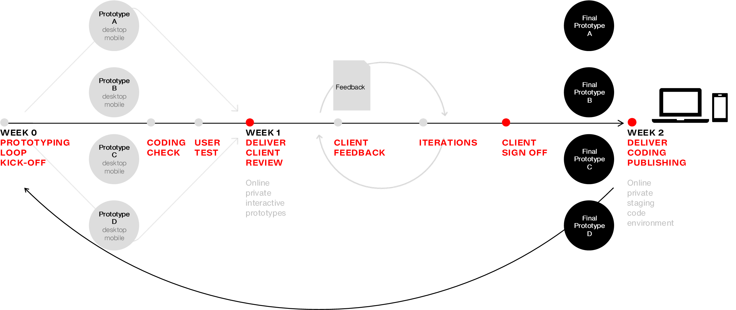 POLIMI-GSoM-Cycle-01