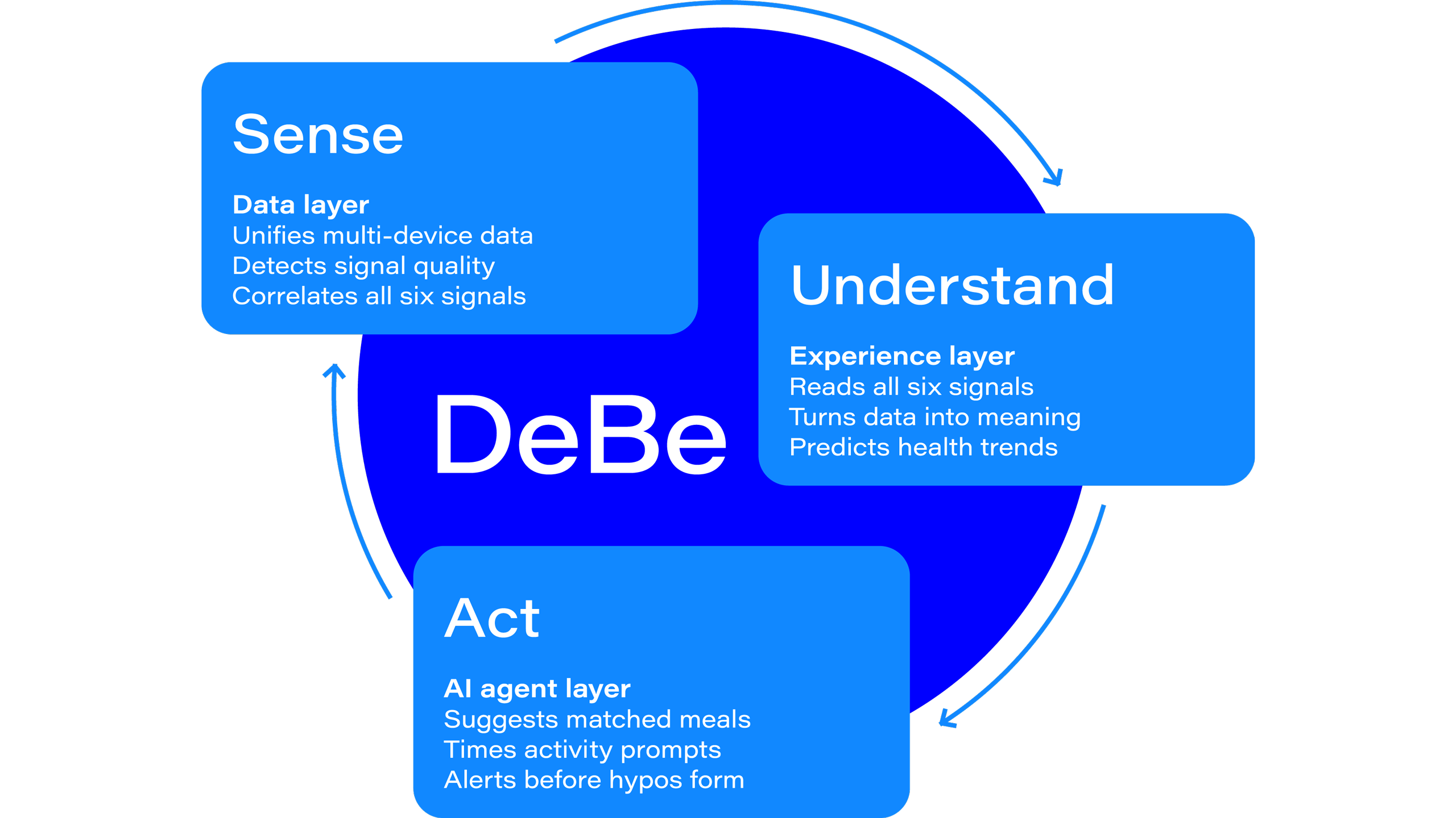 DeBe-00