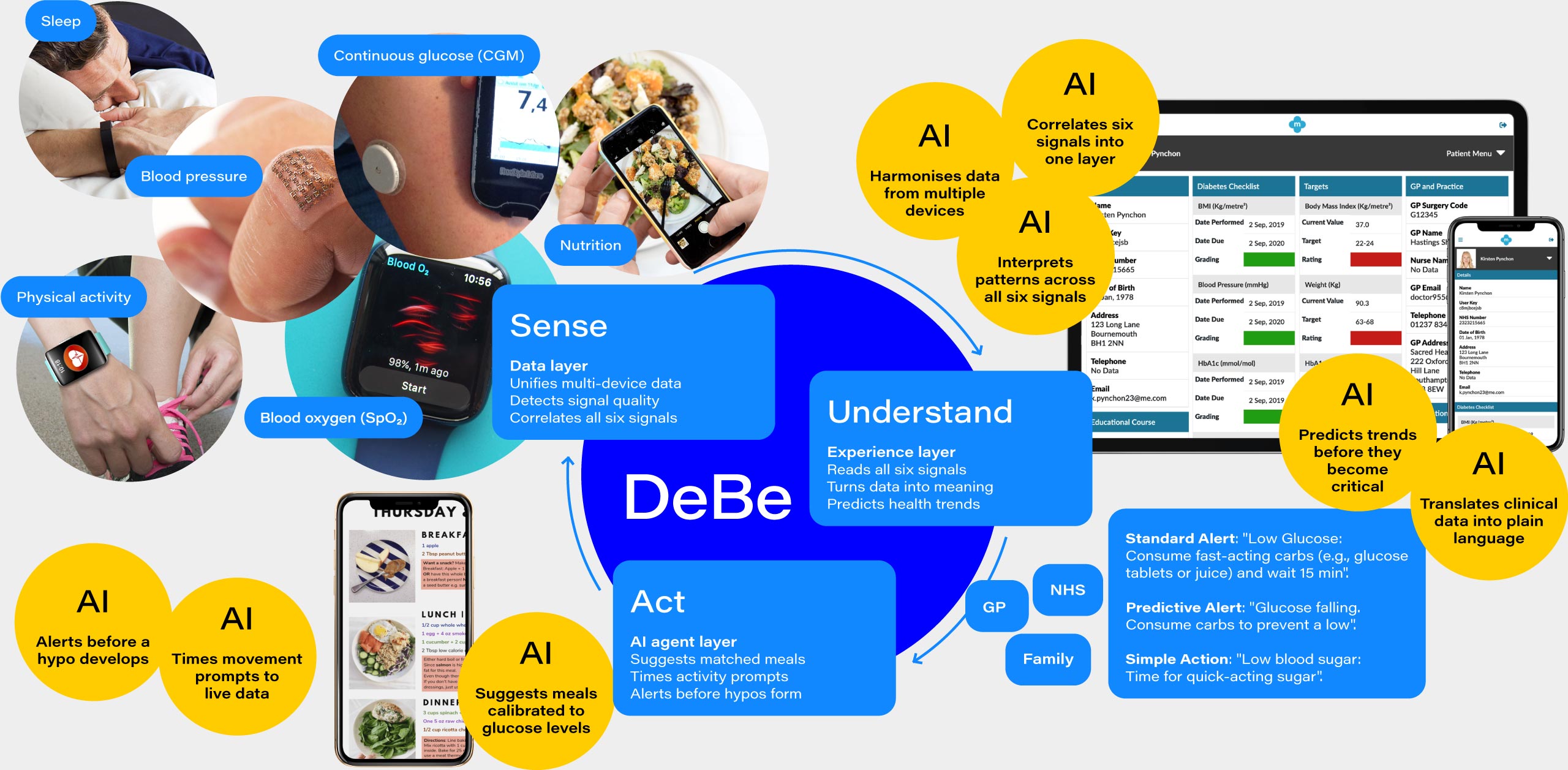 DeBe-03