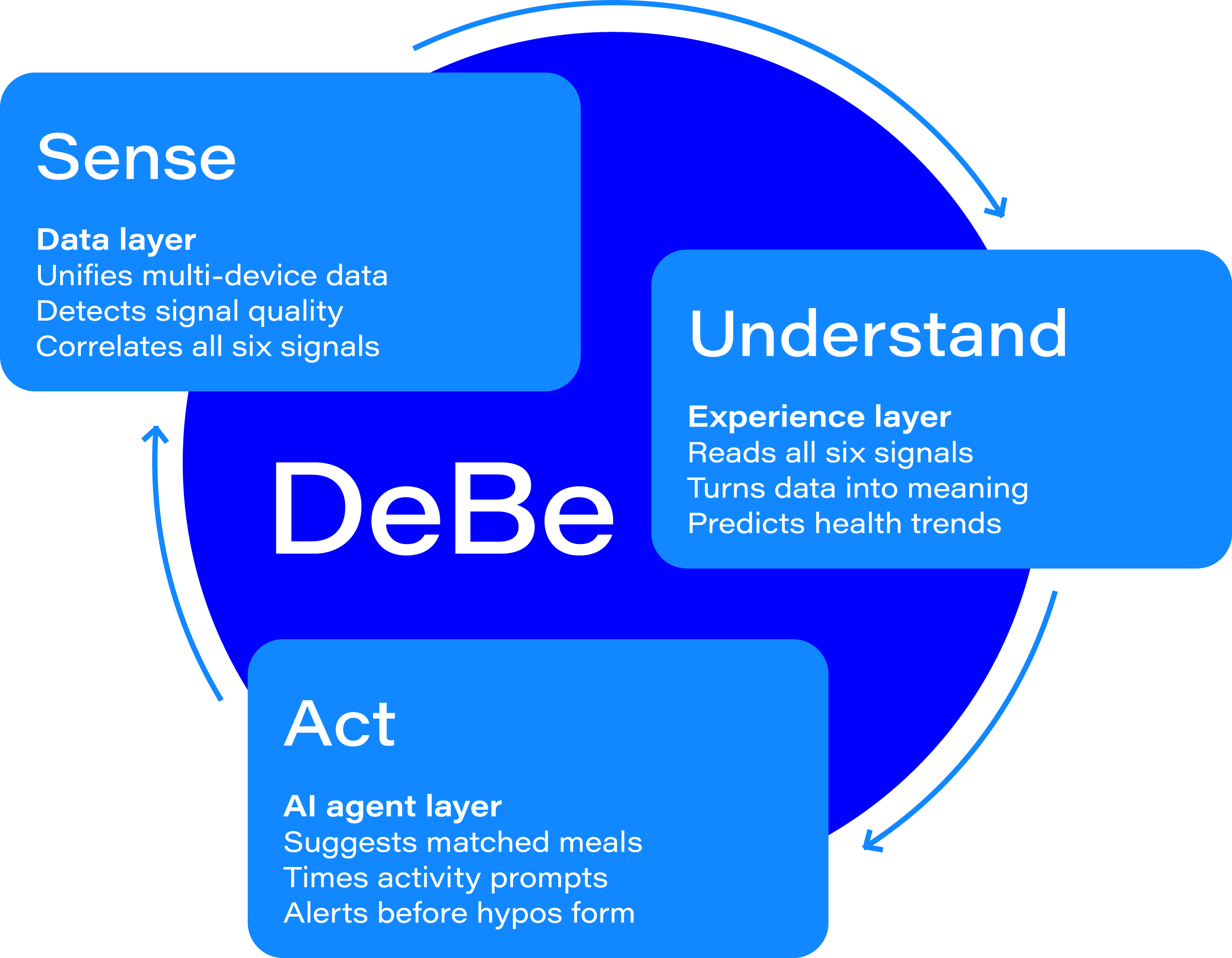 DeBe-20260505