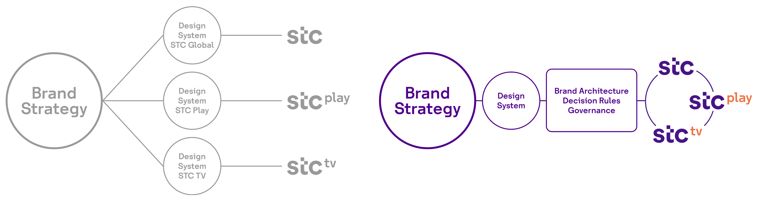stc-Experience-System-01