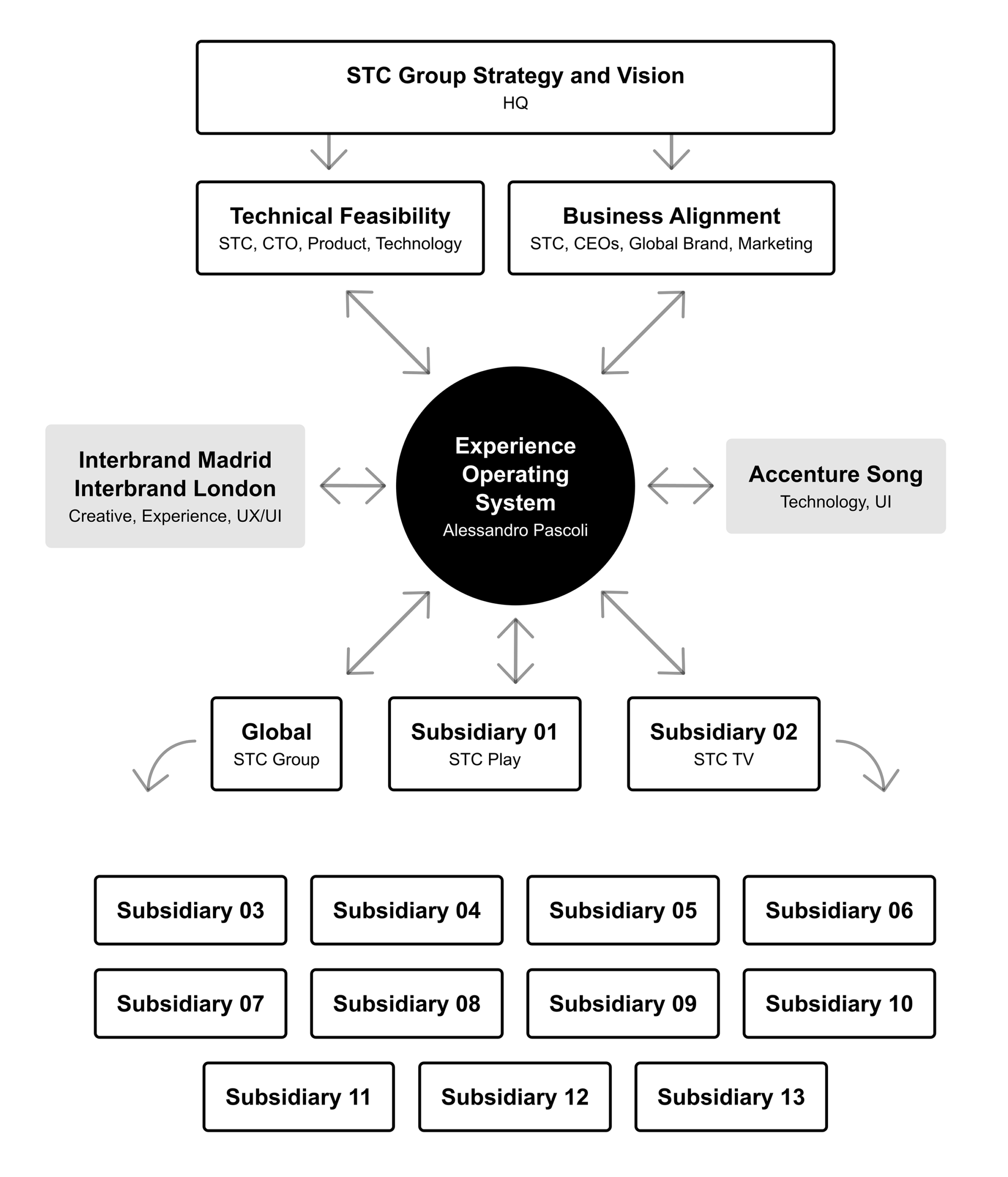 stc-Experience-System-04a