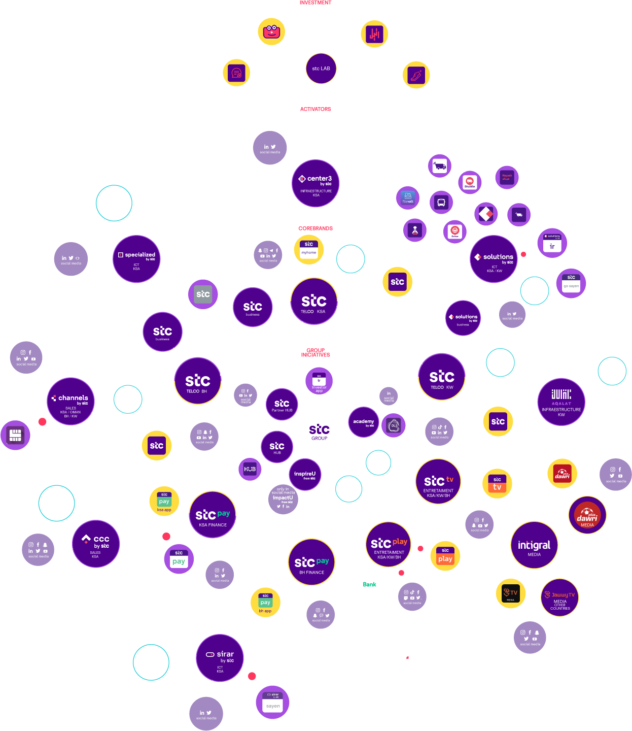 stc-Experience-System-05